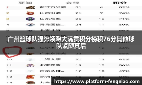 广州篮球队强势领跑大满贯积分榜积76分其他球队紧随其后
