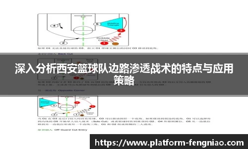 深入分析西安篮球队边路渗透战术的特点与应用策略