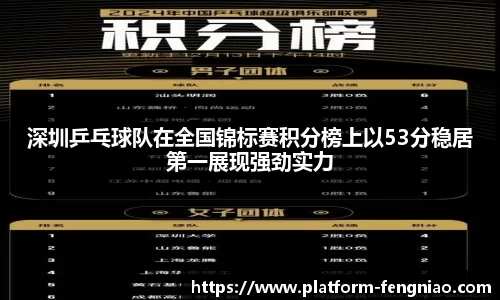 深圳乒乓球队在全国锦标赛积分榜上以53分稳居第一展现强劲实力